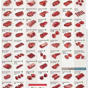 BEEF CUTS.jpg