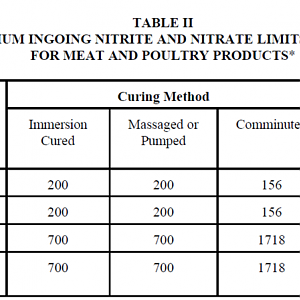 Cure ingoing maximums.png