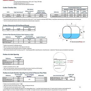 200 Gal Oil Tank Reverse Flow Smoker Calculations