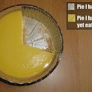 pie.jpg