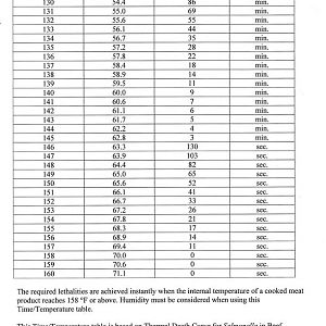 2015-12-20 NON INTACT pasteurization table 001.jpg