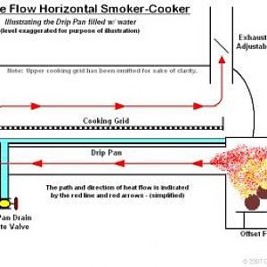 900x900px-LL-2d5cbd03_ReverseFlowHorizontalSmoker-