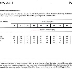 Humidity Chart 1 002.jpg