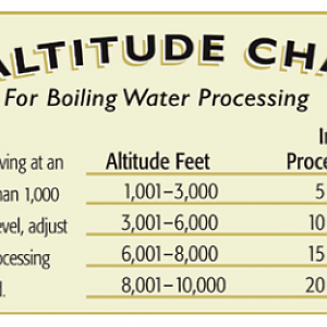 AltitudeChartWaterBath.png