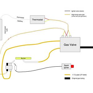 elec-gasdiagram.jpg