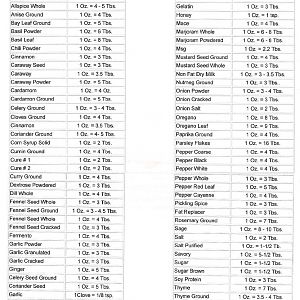 Spice conversion 001.jpg