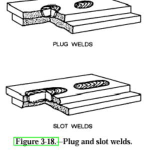 PlugandSlotWelds.gif