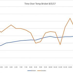 Brisket 8-5-17.JPG