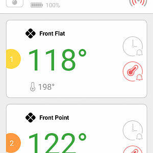 Temps