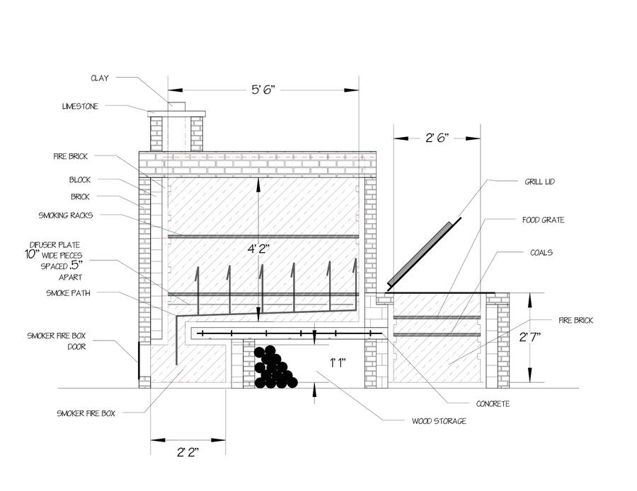 Building a brick smoker, design phase