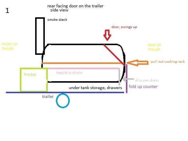 1 My smoker drawing, rear entry.jpg