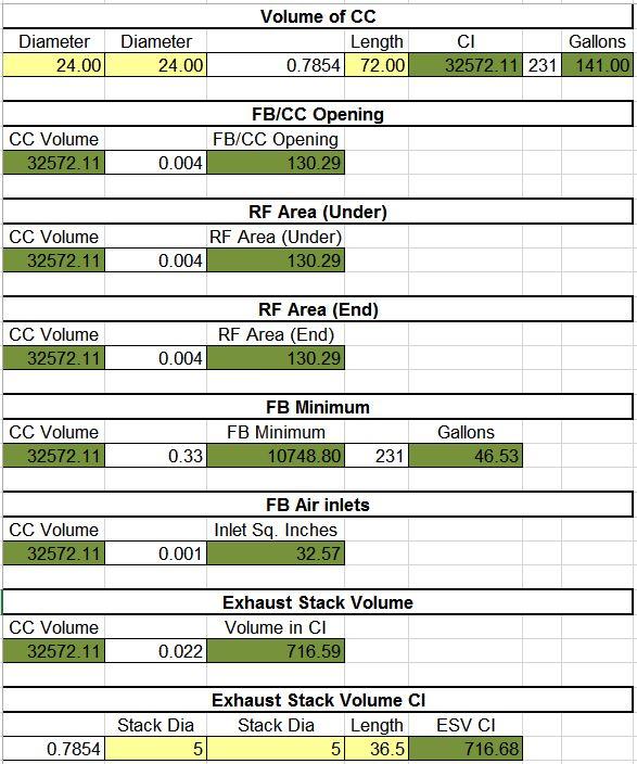 140 Gallon Smoker Calculations.JPG