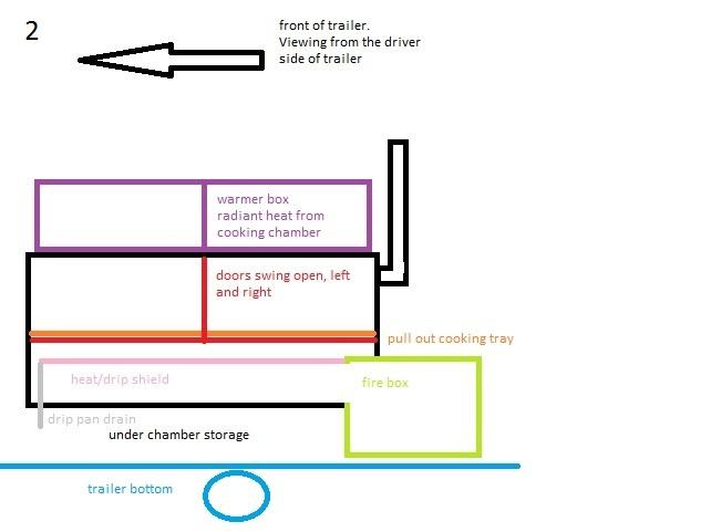 2 my smoker drawing, side entry swing open.jpg