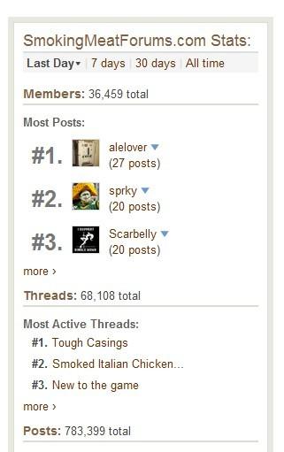2012-03-31 Stats.jpg