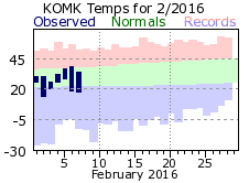 2016 Feb. temps.png