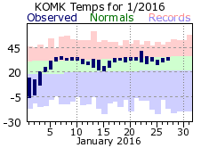 2016 Jan temps.png