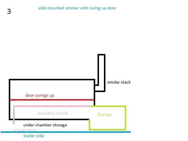 3 my smoker drawing, side entry.jpg