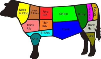 400px-British_cuts_of_beef_illustrated.jpg