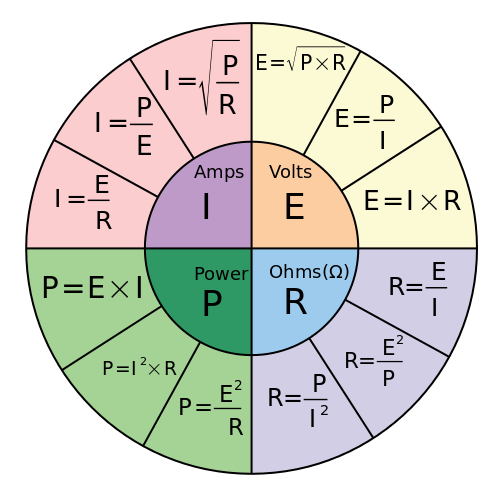 500px-Ohm%27s_Law_Pie_chart.svg.png