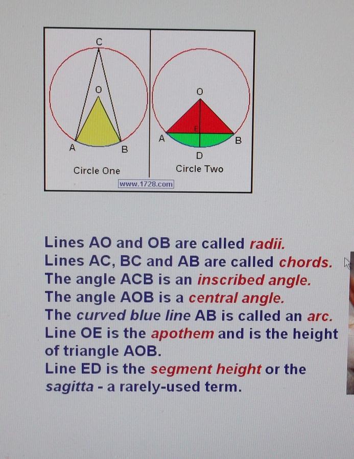 5f7aa7c3_Partsofacircle.jpg