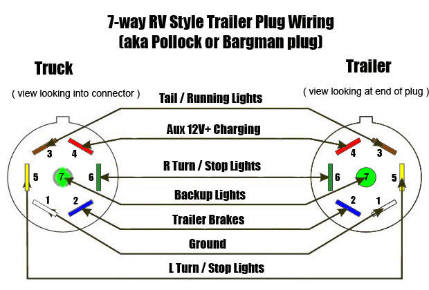 Trailer Wiring Diagram Issues, 7 Pin Trailer Harness Wiring Diagram Hopkins