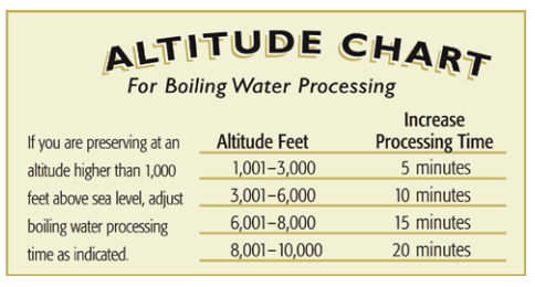 AltitudeChartWaterBath.png