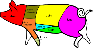 american pork cuts.png