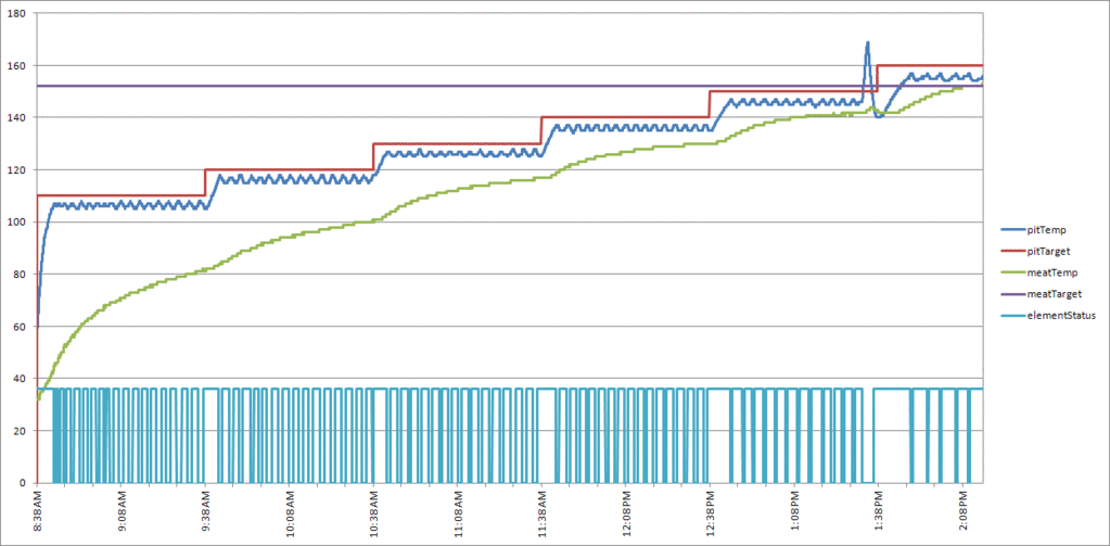 andouille_graph.gif