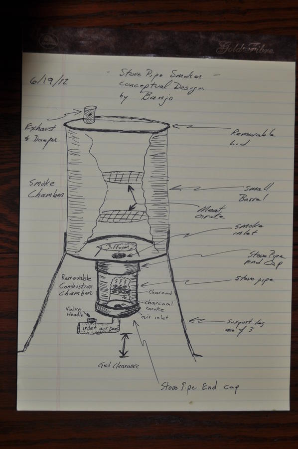Banjos Stove Pipe Smoker June 19 2012.JPG