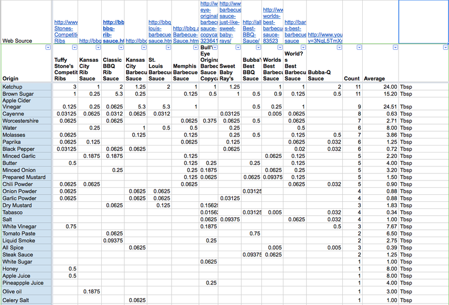 BBQ Sauce Database.png