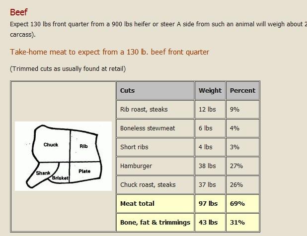 beef FQ yield.jpg