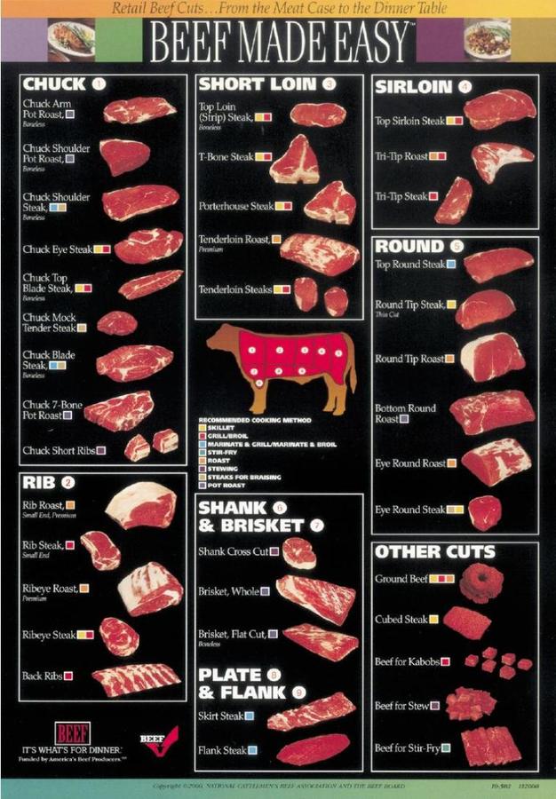 Beef_Cuts-760x1093.jpg