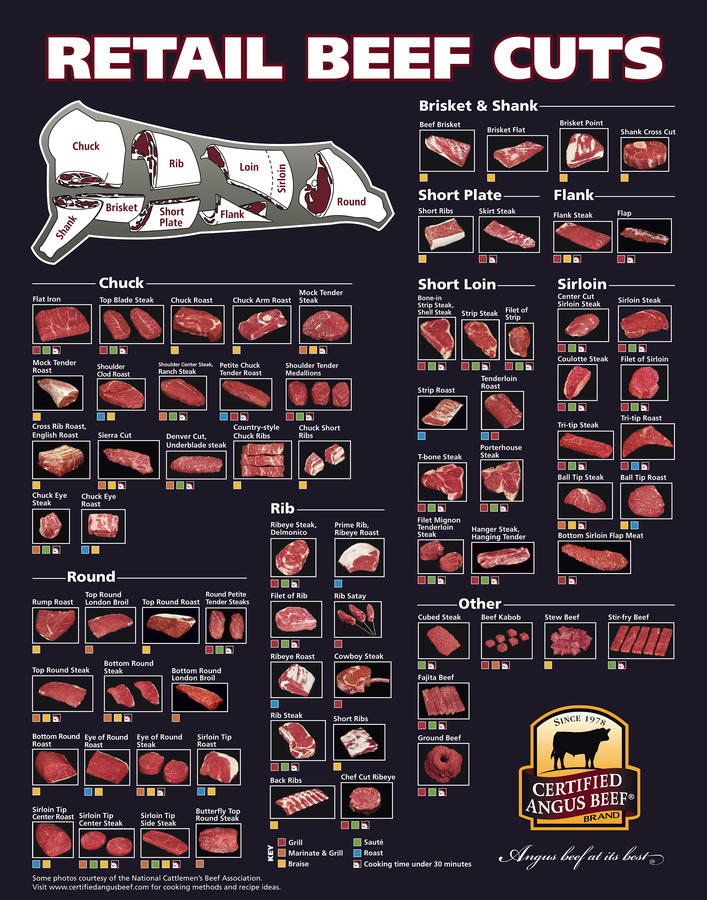 beef_cuts_poster.jpg