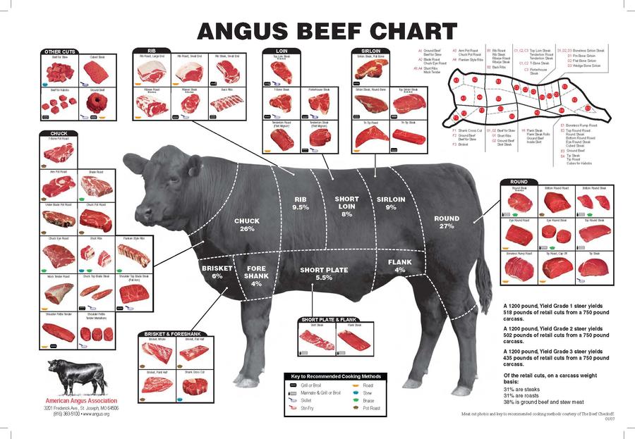 BeefChart.jpg