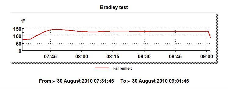 Bradley 130 Test.JPG