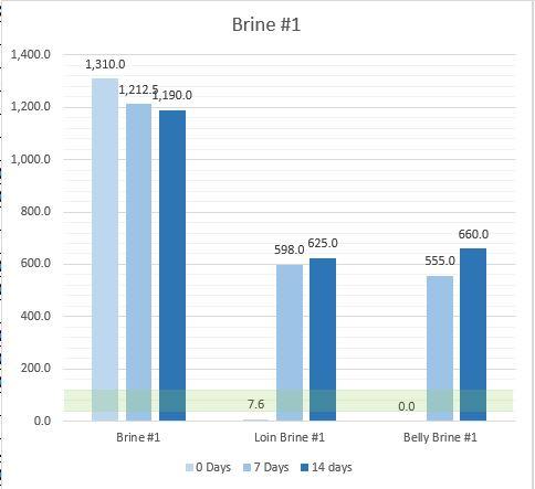 Brine 1 extended axes.JPG