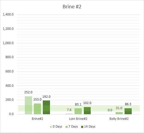 Brine 2 extended axes.JPG