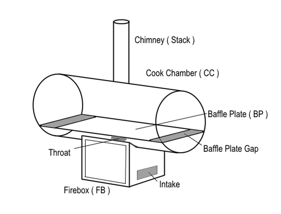 Center-Feed-Smoker.jpg