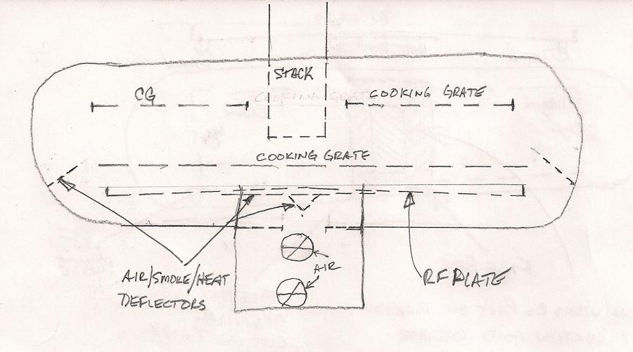 Center Firebox RF smoker 2.jpg