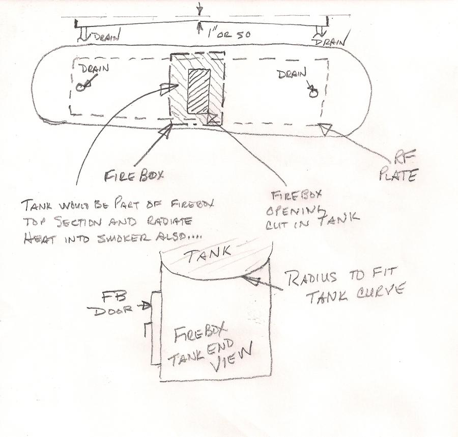 Center Firebox RF Smoker.jpg