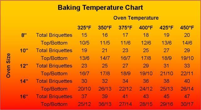 charcoalchart.jpg