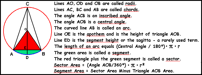 Circle Calculator Mathematics.gif