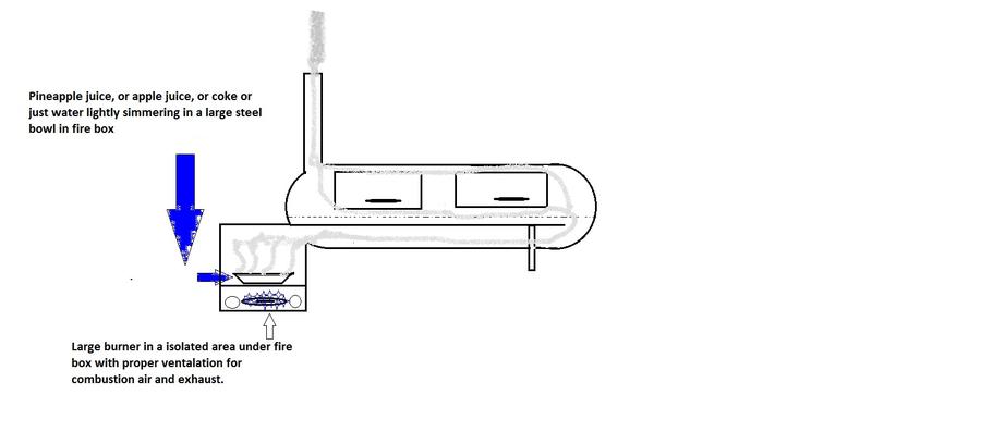 Conceptual Propane assist for smoker diagram.jpg