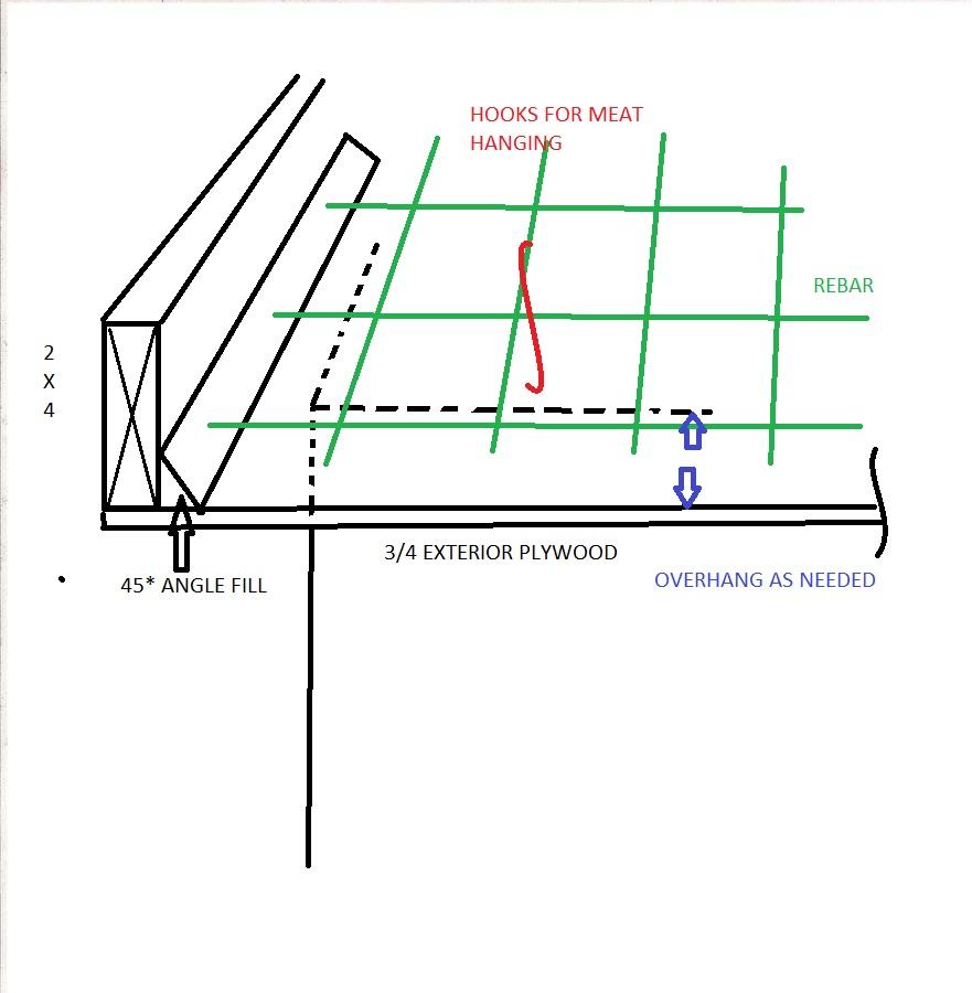 CONCRETE ROOF.jpg
