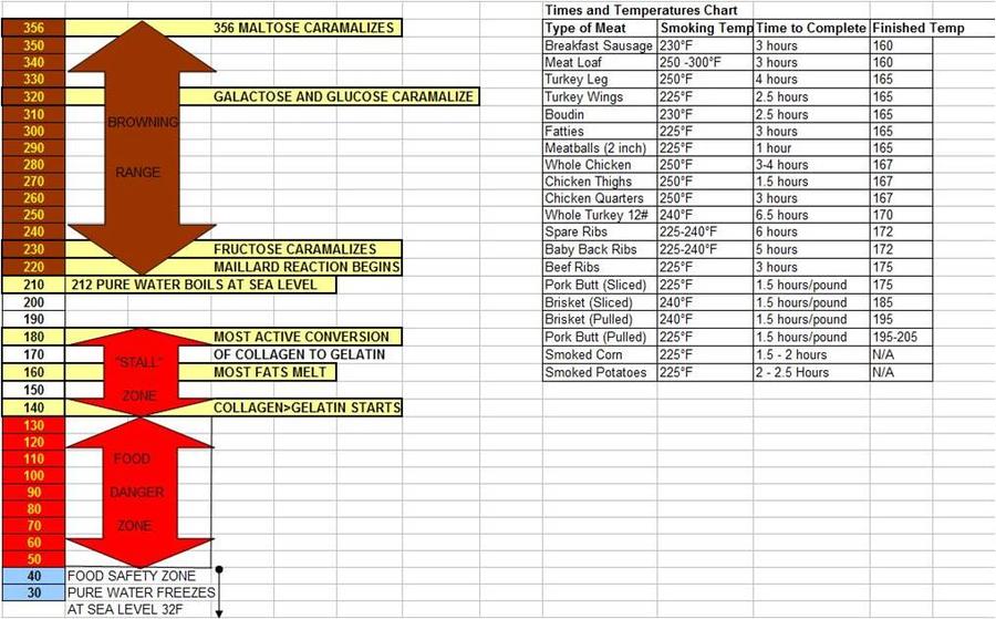 cooking chart.jpg