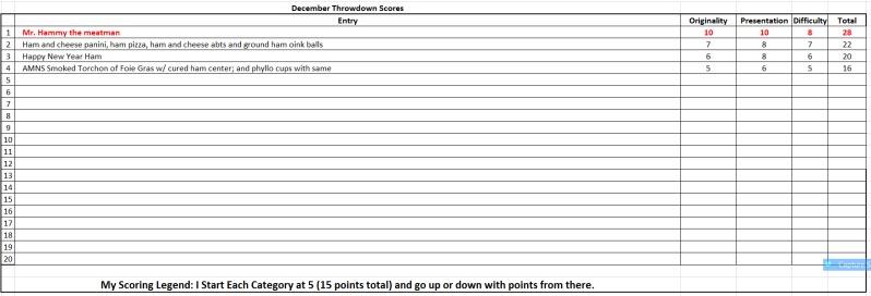 DecemberThrowdownScores.jpg