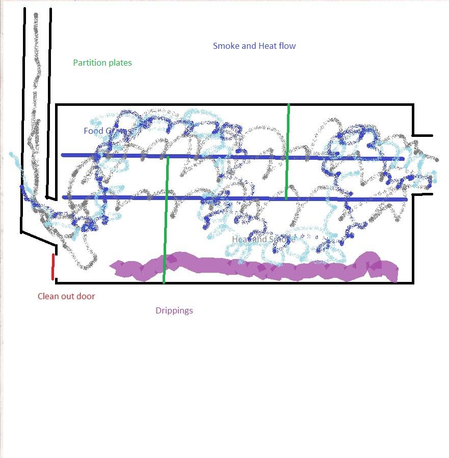 Down Flow Smoker.jpg