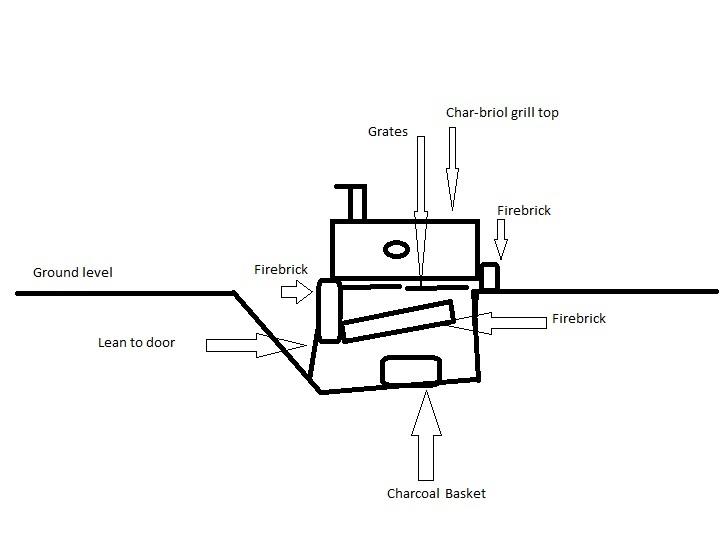 Earth Smoker design 4.jpg