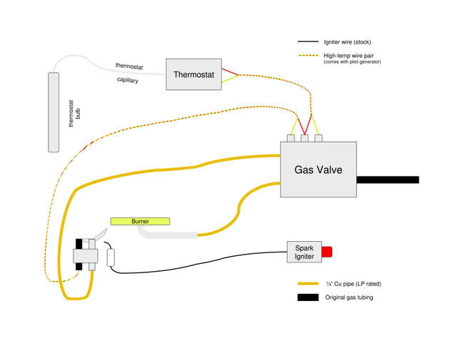 elec-gasdiagram.jpg
