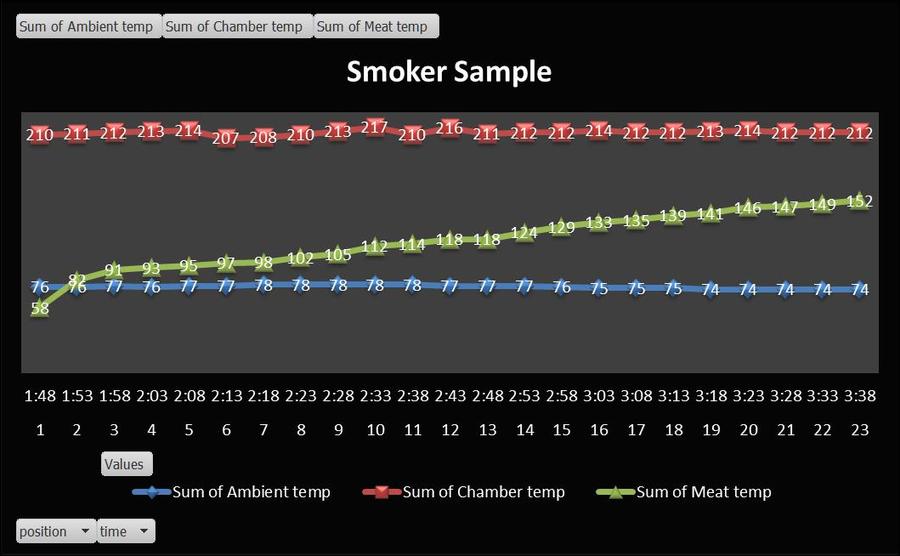 Extech formatted chart.jpg